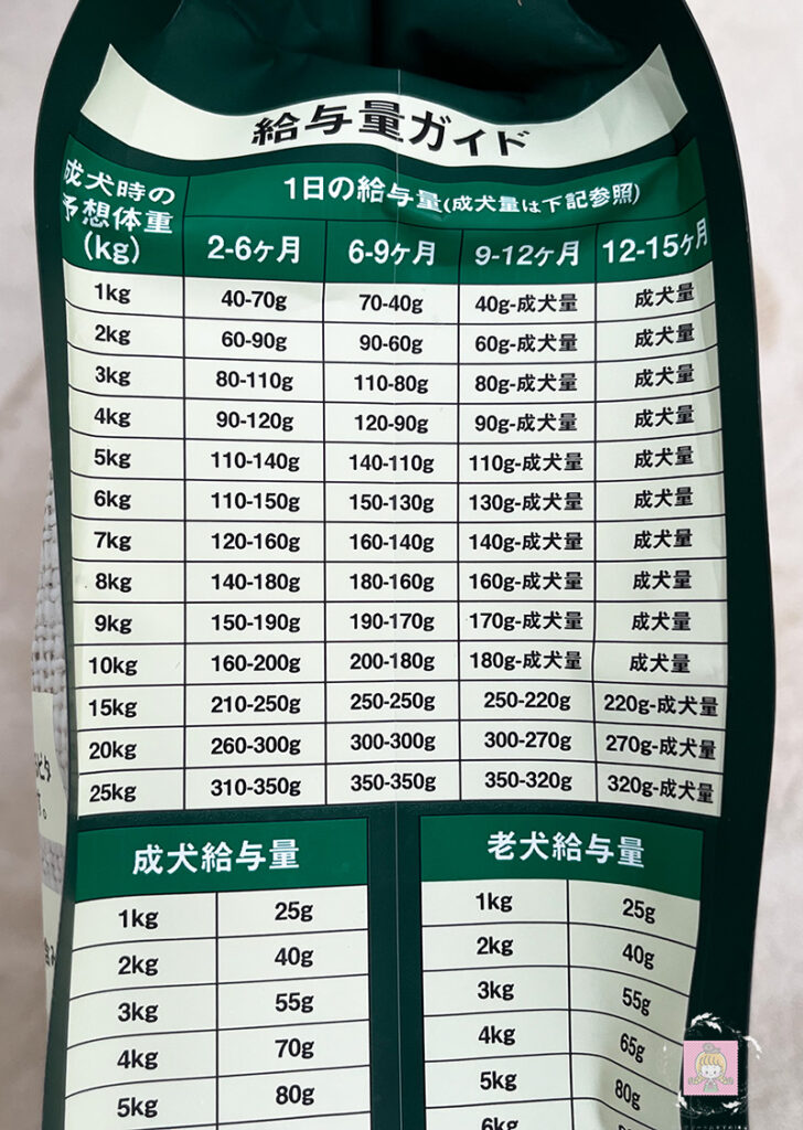 ミシュワンドッグフードの給与量